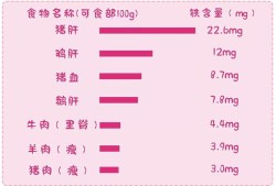 孕期补铁剂量（8个月宝宝每天所需铁元素是多少）