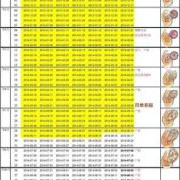 孕期怎么计算（怀孕具体的受精时间和着床的时间是什么时候）