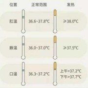 孕妇体温35度多，正常吗,孕期量体温的最佳时间