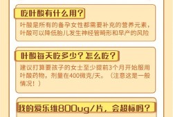 备孕期吃叶酸有什么好处（备孕期间男人吃叶酸有什么好处）