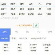 怀孕35周了，宝宝偏小两周多怎么办?会不会有影响啊,胎儿偏小1周属于正常吗