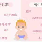 孕期糖尿病（孕期糖尿病对胎儿有什么影响）
