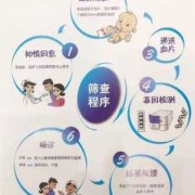 孕期胎儿听力基因筛查（孕期胎儿听力基因筛查）