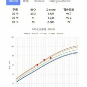 28周胎儿腹围标准值（28周胎儿腹围标准值是多少）