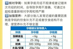 孕期胎儿偏小（怀孕35周胎儿偏小怎么办？该怎么补营养）