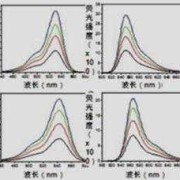 从实验测出的吸光度求铁含量的根据是什么？如何求得,孕期铁含量多少算正常