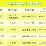 婴儿食量突然减少是怎么回事？4个月多宝宝，肠胃发育有问题吗,胎儿胃部发育是多少周