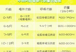 婴儿食量突然减少是怎么回事？4个月多宝宝，肠胃发育有问题吗,胎儿胃部发育是多少周
