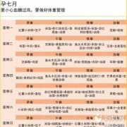 早孕期间食谱（早孕期间食谱大全）