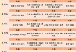 早孕期间食谱（早孕期间食谱大全）