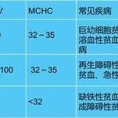 孕妇贫血，血红蛋白98，这样对胎儿的危害有什么,孕妇轻微贫血怎么补