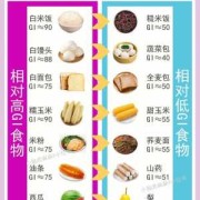 孕期控糖食物（孕期控糖食物有哪些）