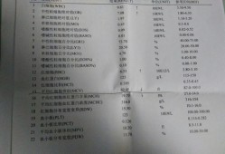 孕期尿检红细胞高是怎么回事（孕妇红细胞偏低为什么）
