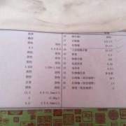 孕期尿常规白细胞偏高（孕妇尿检白细胞、细菌、鳞状上皮细胞偏高）