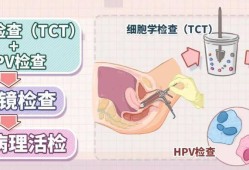 外阴痒，白带常规检查正常，TCT，hpv也正常那是什么原因呢,孕期检查正常胎儿出生就一定正常吗