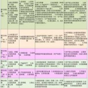 产检的消费清单,孕期产检内容以及时间