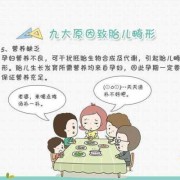 为什么会导致胎儿畸形（为什么会导致胎儿畸形的原因）