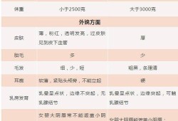 胎儿多少周不算早产（胎儿多少周不算早产儿）