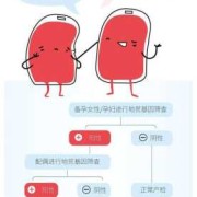 孕妇地贫对胎儿有什么影响（孕妇地贫对胎儿有什么影响）