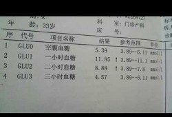 孕期糖耐受损（孕期糖耐受损）