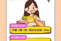孕期如何补充dha（孕期dha怎么吃）