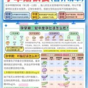 胎儿体重轻怎么补（胎儿体重轻怎么补充营养）