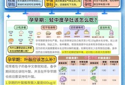 胎儿体重轻怎么补（胎儿体重轻怎么补充营养）