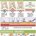 孕期打胰岛素要打多久（孕期打胰岛素要打多久一次）