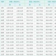 胎儿头围对照表（30天宝宝头围标准对照表2020）