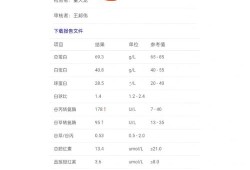 孕妇转氨酶高是怎么回事呢,孕期转氨酶高会影响胎儿发育吗