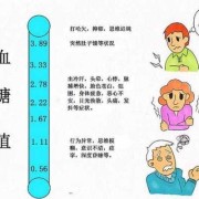 孕妇低血糖对胎儿有什么影响呢,孕妇低血糖对胎儿危害大吗