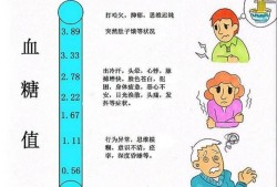 孕妇低血糖对胎儿有什么影响呢,孕妇低血糖对胎儿危害大吗