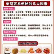 怀孕期间便秘怎么办（孕妇便秘如何解决？有哪些方法）