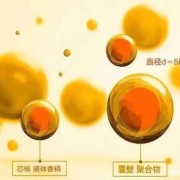 香精对胎儿有什么伤害（香精对胎儿有什么伤害吗）