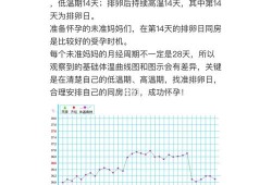 【孕妇体温比正常人高多少】,早孕期体温多少正常