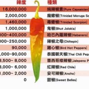 辣椒五行属什么,孕期喜辣喜甜不喜酸是男是女