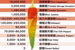 辣椒五行属什么,孕期喜辣喜甜不喜酸是男是女