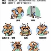 怀孕期间血糖高有什么症状（怀孕期间血糖高有什么症状）