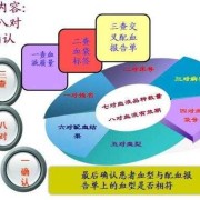 输血制度的制定依据有哪些,孕期乳糜血正常么