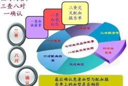 输血制度的制定依据有哪些,孕期乳糜血正常么