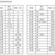 37周胎儿多重属于正常（37周胎儿多重属于正常范围）