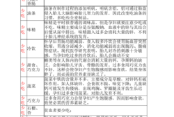 孕期不能吃啥（孕期不能吃啥东西）