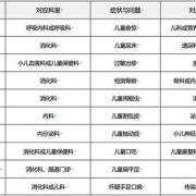 孕期咳嗽挂什么科（咳嗽应该挂哪个科室）