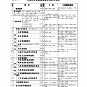 医学遗传与优生学基础知识点,孕期优生优育检查做哪些项目