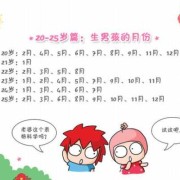 女孩子喂男孩子吃糖代表什么,生男生女顺口溜