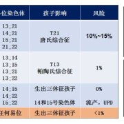 胎儿染色体异常原因（什么是染色体异常的孩子？染色体的孩子需要治疗吗）