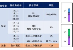胎儿染色体异常原因（什么是染色体异常的孩子？染色体的孩子需要治疗吗）