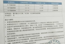 无创dna是查胎儿什么（什么是无创DNA？都有什么意义）