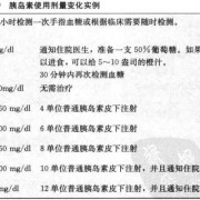 胰岛素对胎儿的影响（孕期血糖高打胰岛素对胎儿的影响）