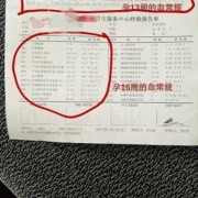 怎么判断胎儿会不会有地中海贫血,检查胎儿地贫做绒毛取样和羊水穿刺哪个便宜一点